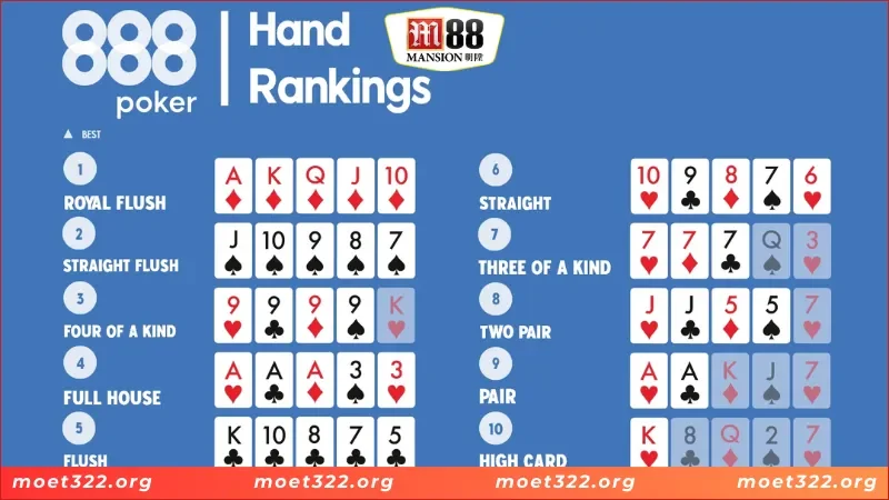 Hướng dẫn chi tiết tham gia Poker tại M88